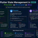 2. Flutter State Management in 2026 Provider vs Riverpod vs Bloc