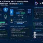 How to Handle JWT Authentication and Refresh Tokens in Flutter